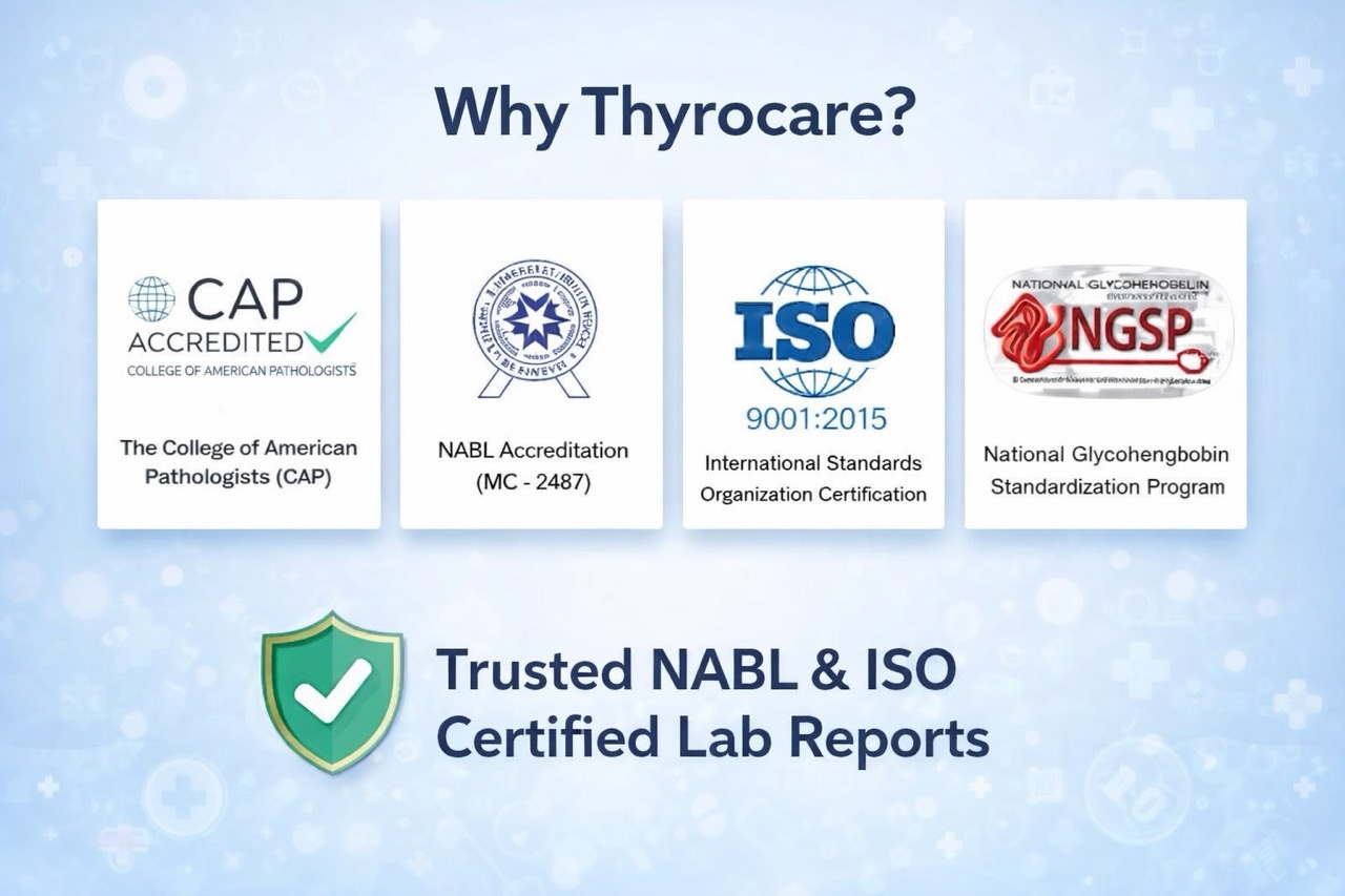 Why Thyrocare